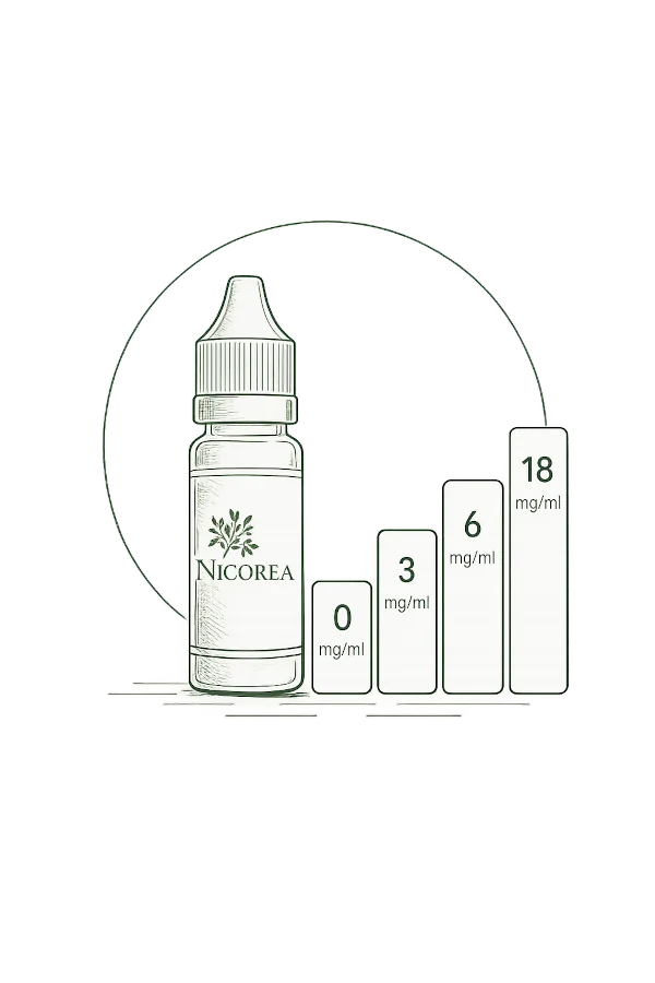 Choisir le taux de nicotine d’un e-liquide : 0, 3, 6 ou 18 mg/ml