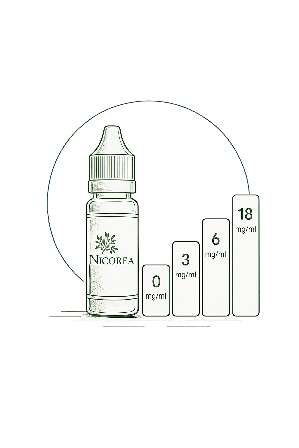 Choisir son taux de nicotine pour e-liquide